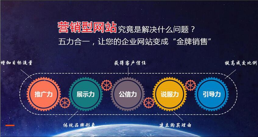 營(yíng)銷型網(wǎng)站如何設(shè)計(jì)，營(yíng)銷型網(wǎng)站功能特點(diǎn)