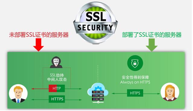 怎么安裝數字證書？云虛擬主機可以安裝數字證書嗎？