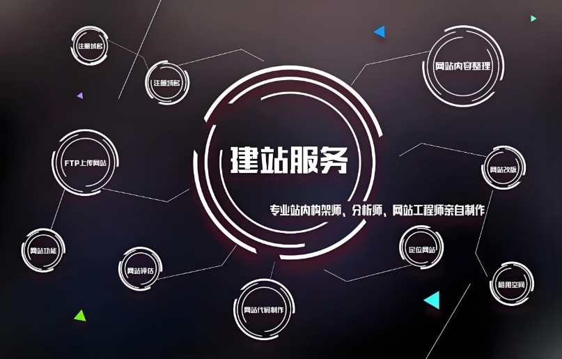 大型網站建設：公司推薦、費用及規范化流程