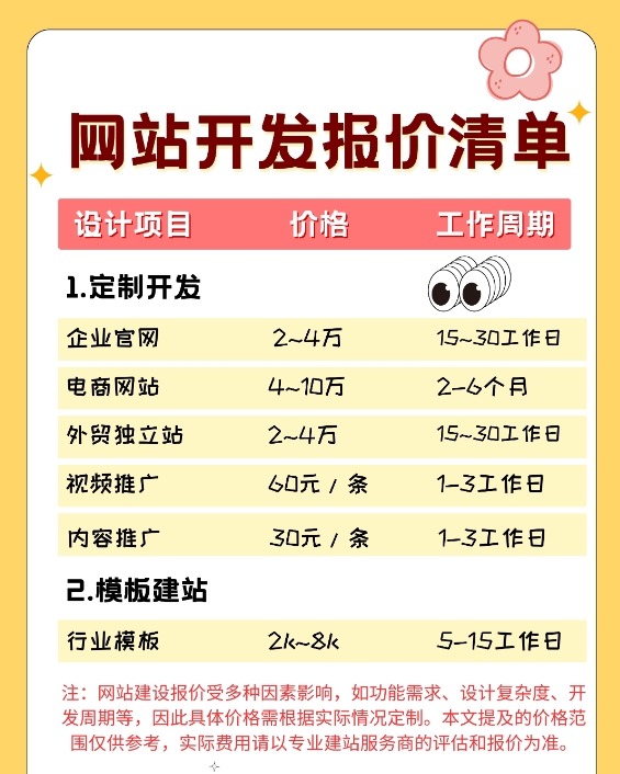 網(wǎng)站建設多少錢?不同類型網(wǎng)站的費用和特點解析